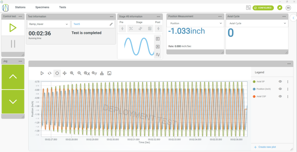 Adaptive control with 5Hz sinewave