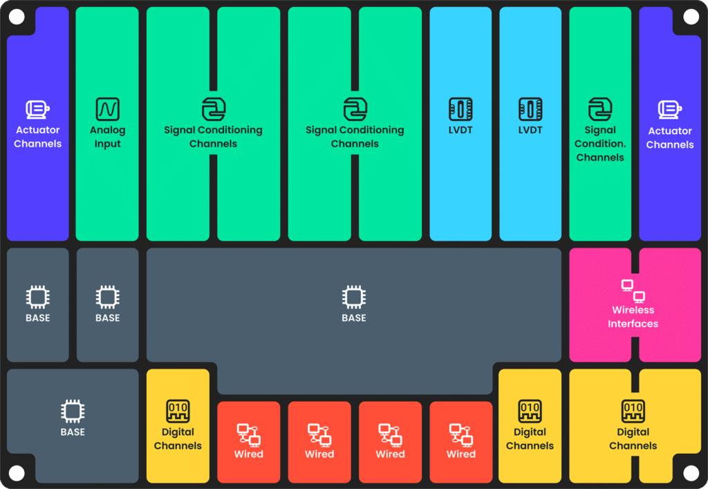 TACTUN Custom Board